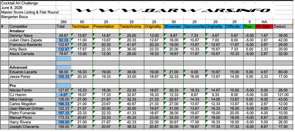 CAC26_Scores
