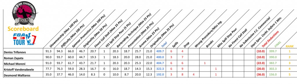 ASCEND_Finals_Scores